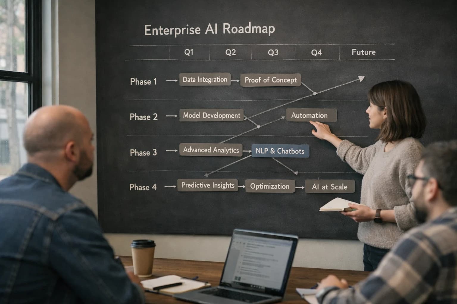 CTO reviewing enterprise AI roadmap on laptop, strategy diagrams visible, executive office afternoon light.