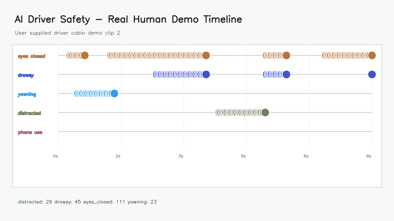 AI Driver Safety event timeline screenshot