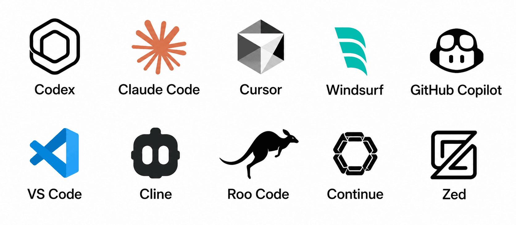 Contextful supported coding agent clients