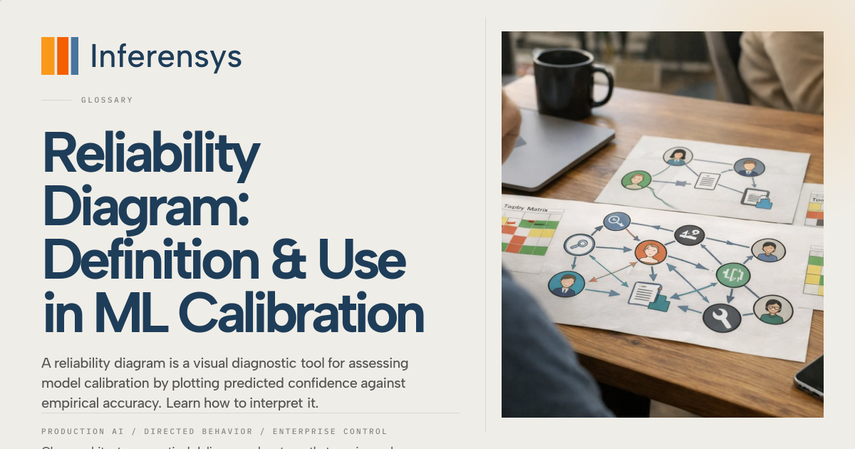 Reliability Diagram: Definition & Use in ML Calibration | Inference Systems